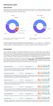 Gut Microbiome Shotgun Sequencing Example Report